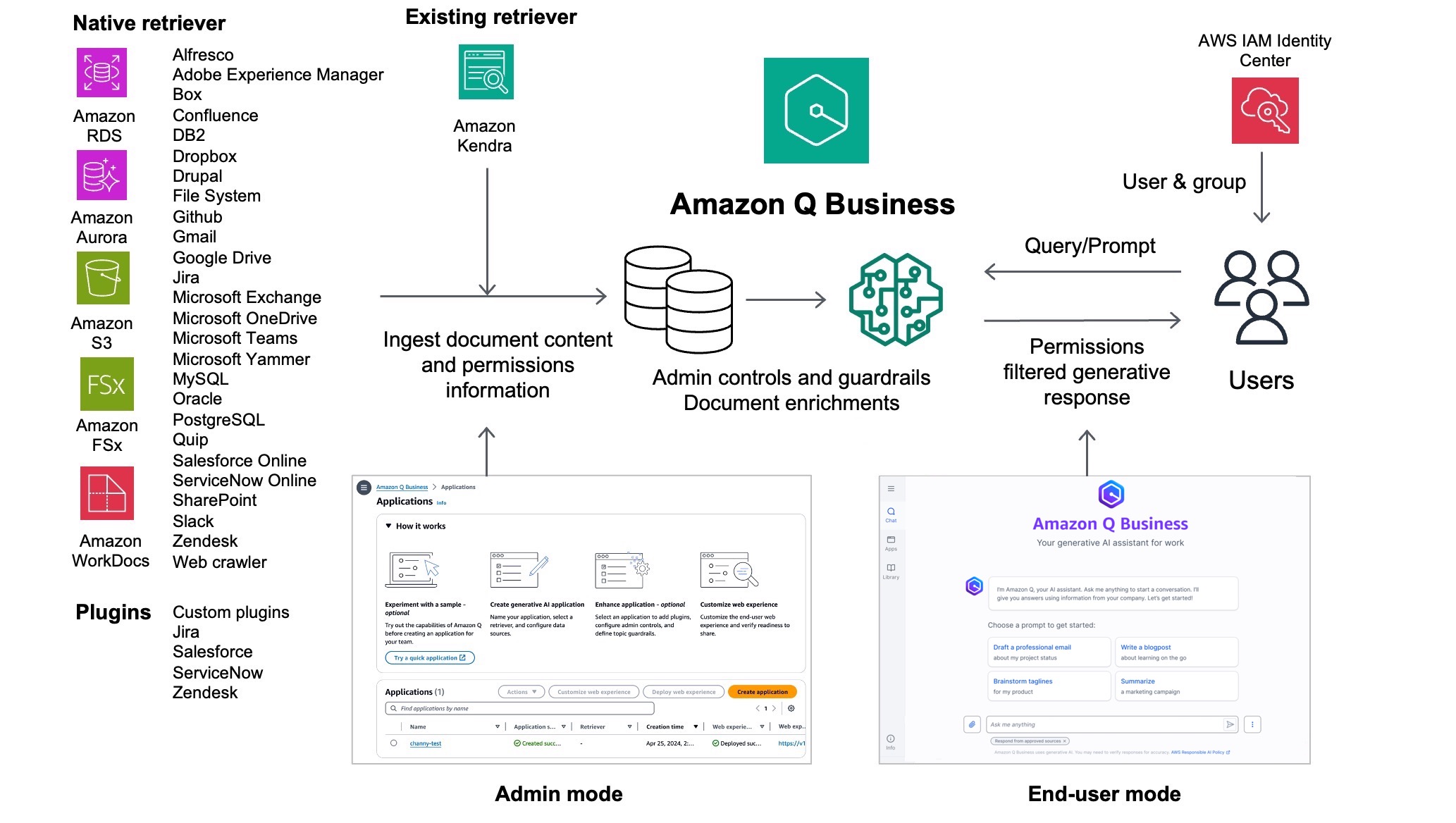 Amazon Q Business