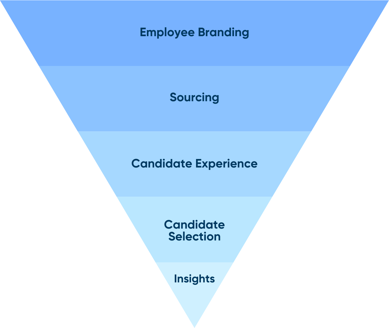 HR challenges in the tech industry The-most-common-problems-faced-during-the-different-stages-of-recruitment