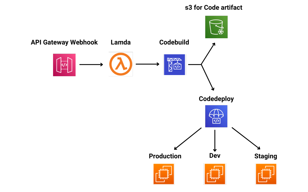 architecture diagram