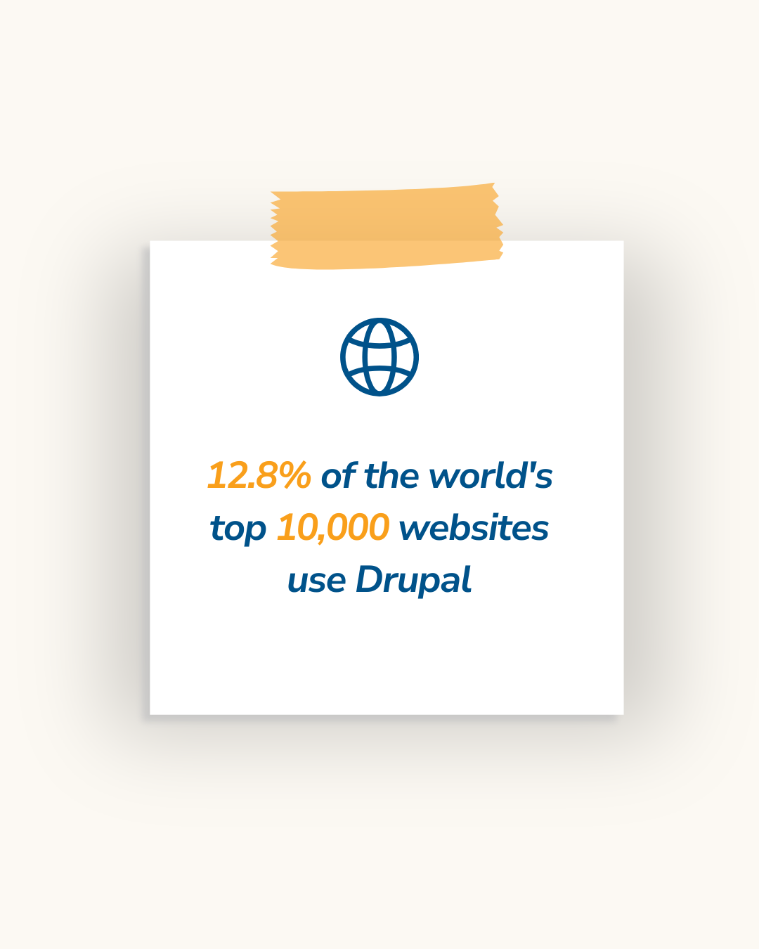 A white sticky note with a globe icon and text: "12.8% of the world's top 10,000 websites use Drupal".