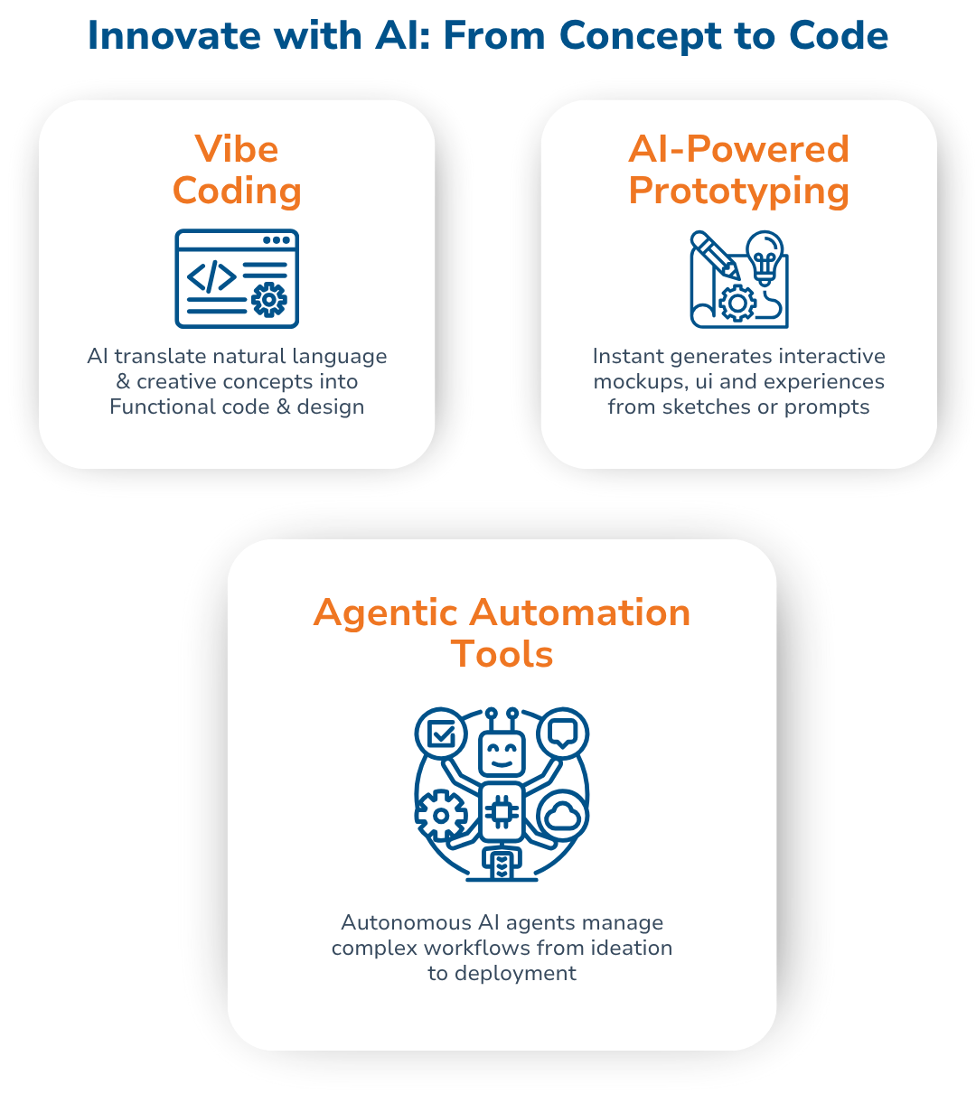AI technology