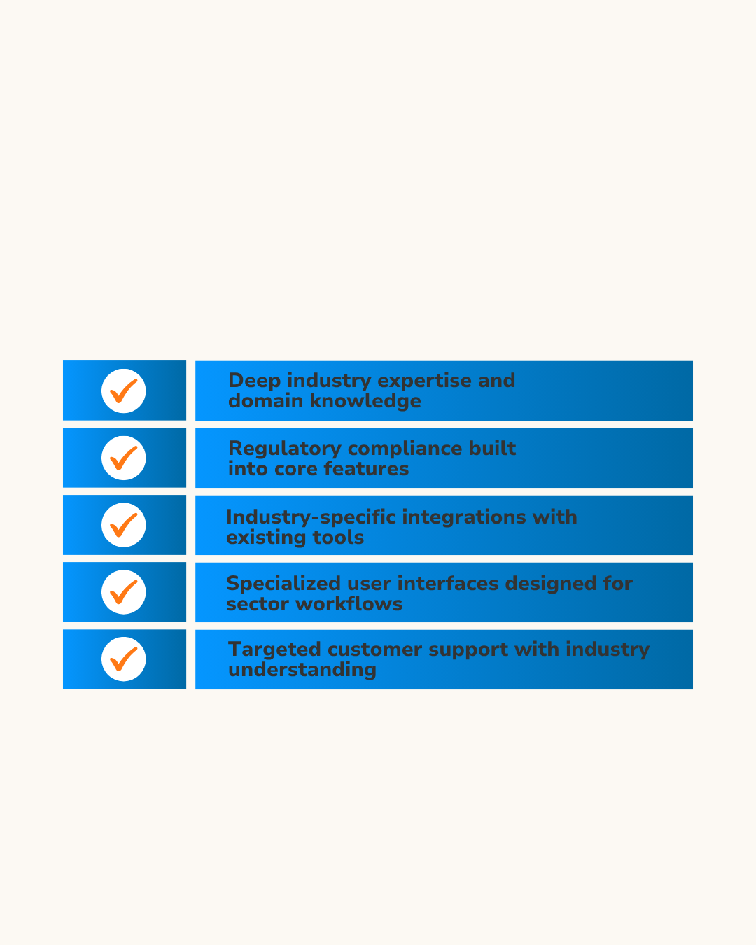 Infographic listing "Success Factors for Vertical SaaS" with five blue boxes, each containing a white checkmark and a key factor.
