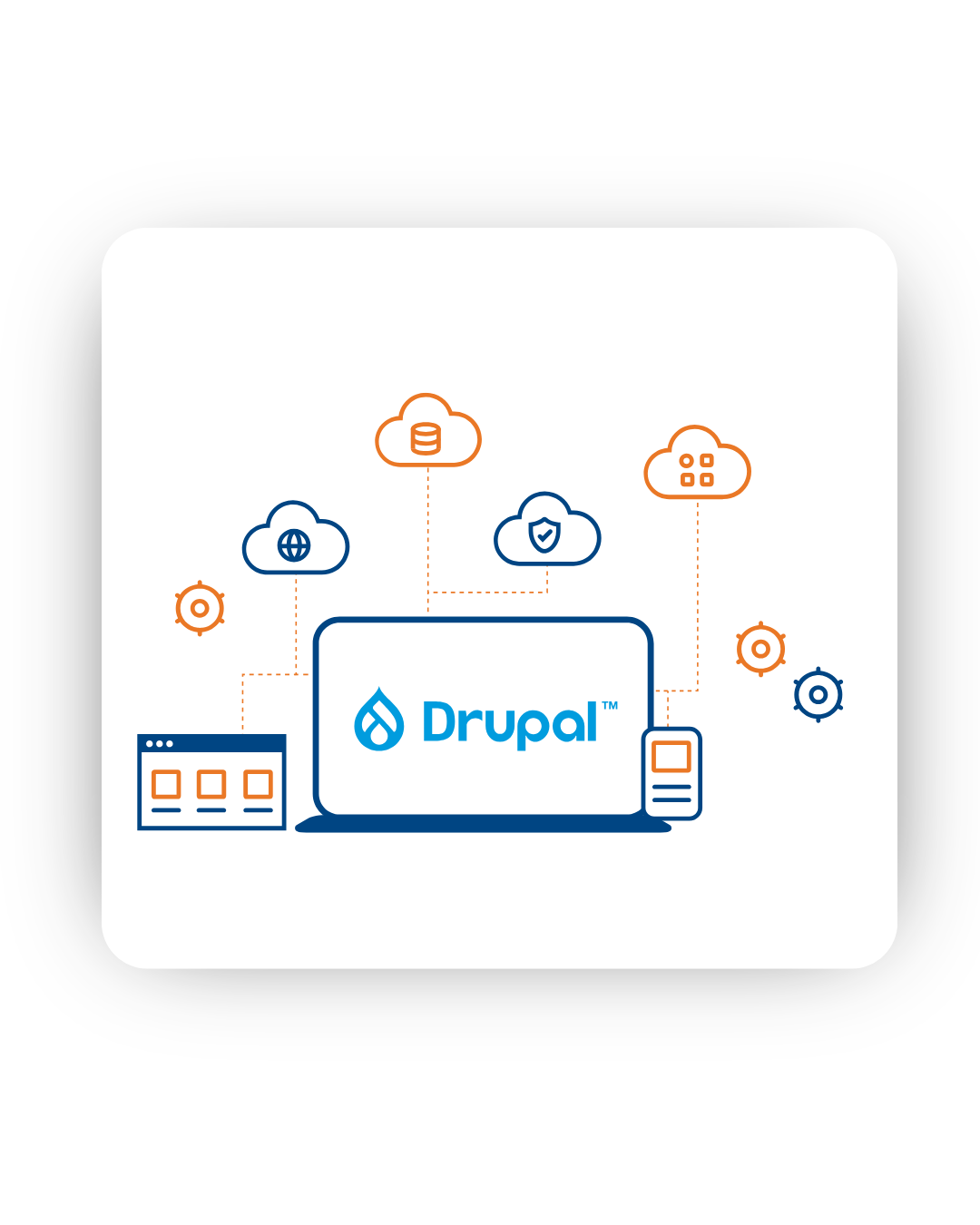 Blue and orange illustration showcasing the Drupal logo on a laptop, connected to cloud services and global networks.