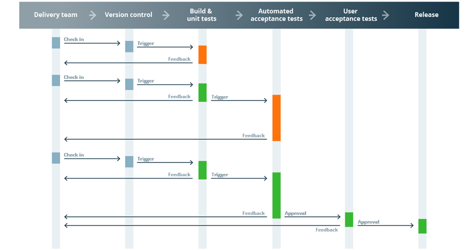 Agile testing lifecycle