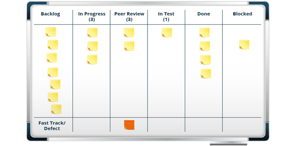 Kanban Board