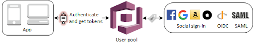 user pool