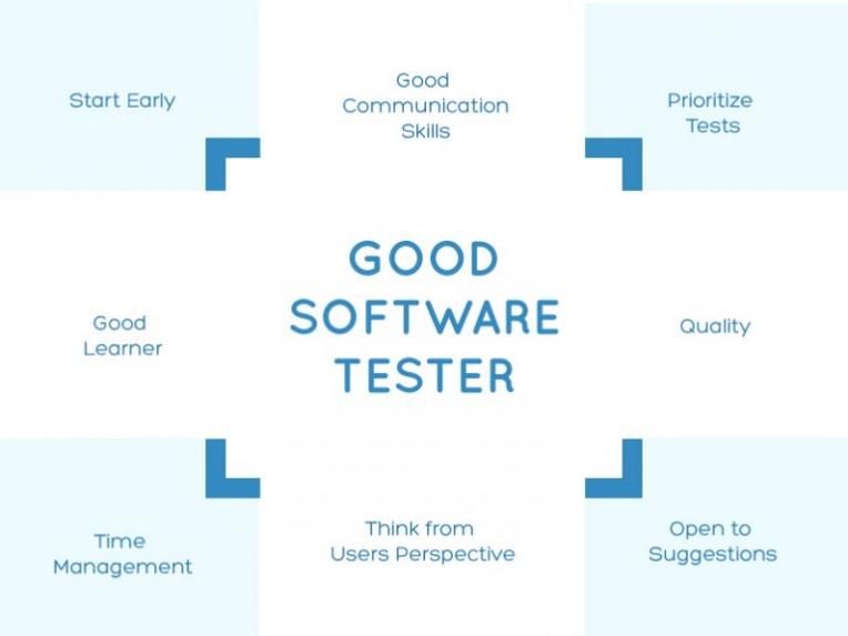 List of 8 Qualities Required to Become a Good Software Tester